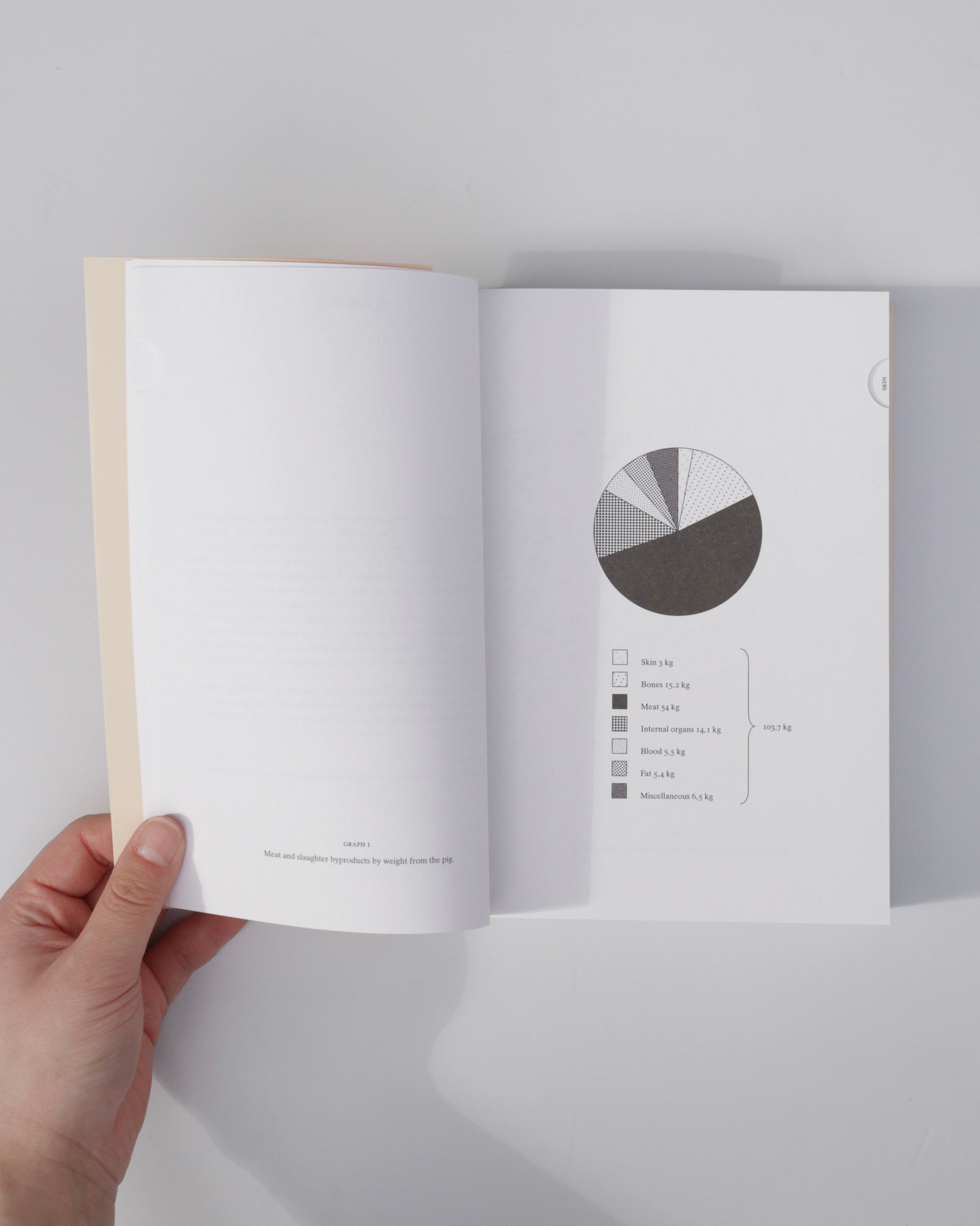 Pig 05049 / Christien Meindertsma