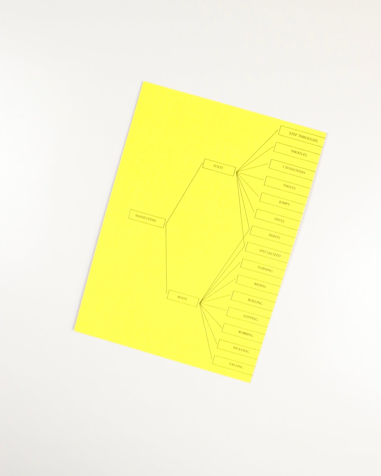 FINDING THE PROPER DIMENTIONS